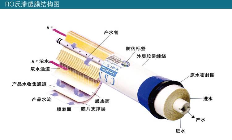 東博實驗室純水設備 東博實驗室純水設備